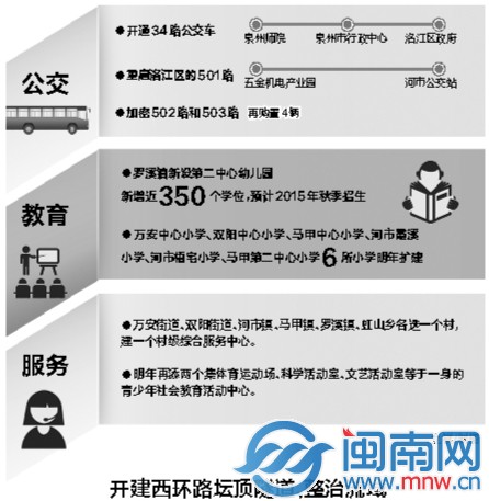 泉州重點建設項目