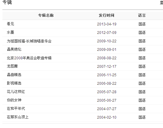 歌手譚晶音樂專輯名稱目錄
